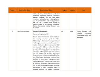 Project # Name of the Client Description of Client Region Location Role
estate, tourism, transportation, and food
production. It primarily invests in Kingdom of
Bahrain. However, the firm also seeks
investment outside Bahrain, including Europe
and the United States and select pockets in
the Far East. It seeks either minority or
majority stakes in its portfolio companies.
Bahrain Mumtalakat Holding Company was
founded in
9 Zams Internationals Domain: Trading Activity
Number of Employees: 100+
About: Zams International FZCO distributes
fast moving consumer goods in Dubai.
Additionally, it offers export management and
marketing services to manufacturers and in-
market distributors. Zams International FZCO
was founded in 2001 and is based in Dubai,
United Arab Emirates. Zams International was
founded in August 2001 by Murtaza Fazal and
his wife Maryam Faz al. As a young and
dynamic company, it soon established itself as
one of the largest suppliers of processed food
products. It is an export management and
marketing company representing brands such
as American Garden and Diamond aluminium
foil, as well as manufacturers and in-market
distributors in many countries. Zams is
uniquely qualified to market, distribute,
UAE Dubai Project Manager and
Providing Functional
Consultancy Inputs, on
Need Basis
 