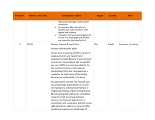 Project # Name of the Client Description of Client Region Location Role
high quality through creativity and
innovation
 Compassion: We treat patients,
families, and team members with
dignity and kindness
 Teamwork: We work well together to
ensure that knowledge and wisdom
are shared for the benefit of all
13 KKESH Domain: Hospital & Health Care
Number of Employees: 5000+
About: Since its opening, KKESH has grown in
space, personnel, and inpatient and
outpatient services. Because of our continued
commitment to providing a high standard of
eye care, KKESH is granted accreditation by
the Joint Commission on International
Accreditation (JCIA) and has established a
reputation for itself as one of the leading
tertiary-care eye hospitals in the world.
Recognizing the essential role research plays
in providing high-quality health care and in
developing new and improved methods of
diagnosing, treating, and preventing disease,
KKESH places great emphasis on conducting
research in both the clinical and basic
sciences. Our Research Department, in
coordination and cooperation with the clinical
staff, provides an optimum environment for
conducting research on a broad range of
KSA Riyadh Functional Consultant
 
