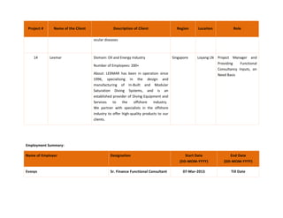 Project # Name of the Client Description of Client Region Location Role
ocular diseases
14 Lexmar Domain: Oil and Energy Industry
Number of Employees: 200+
About: LEXMAR has been in operation since
1996, specialising in the design and
manufacturing of In-Built and Modular
Saturation Diving Systems, and is an
established provider of Diving Equipment and
Services to the offshore industry.
We partner with specialists in the offshore
industry to offer high-quality products to our
clients.
Singapore Loyang LN Project Manager and
Providing Functional
Consultancy Inputs, on
Need Basis
Employment Summary:
Name of Employer Designation Start Date
(DD-MOM-YYYY)
End Date
(DD-MOM-YYYY)
Evosys Sr. Finance Functional Consultant 07-Mar-2013 Till Date
 