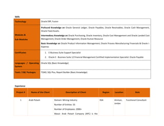 Skills
Technology Oracle ERP, Fusion
Modules &
Sub Modules
Profound Knowledge on Oracle General Ledger, Oracle Payables, Oracle Receivables, Oracle Cash Management,
Oracle Fixed Assets.
Intermediary Knowledge on Oracle Purchasing, Oracle Inventory, Oracle Cost Management and Oracle Landed Cost
Management, Oracle Order Management, Oracle Human Resource
Basic Knowledge on Oracle Product Information Management, Oracle Process Manufacturing Financials & Oracle i-
Expense.
Certificates 1. E-Business Suite Support Specialist
2. Oracle E - Business Suite 12 Financial Management Certified Implementation Specialist: Oracle Payable
Languages / Operating
System
Oracle SQL (Basic Knowledge)
Tools / DB/ Packages TOAD, SQL Plus, Report Builder (Basic Knowledge)
Experience
Project # Name of the Client Description of Client Region Location Role
1 Arab Potash Domain: Mining Industry
Number of Entities: 33
Number of Employees: 2000+
About: Arab Potash Company (APC) is the
KSA Amman,
Jordan
Functional Consultant
 