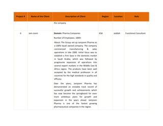 Project # Name of the Client Description of Client Region Location Role
the company.
6 Jam-Joom Domain: Pharma Companies
Number of Employees: 1000+
About: The Group set-up Jamjoom Pharma as
a 100% Saudi owned company. The company
commenced manufacturing & sales
operations in late 2000. Initial focus was to
establish a firm base in the domestic market
in Saudi Arabia, which was followed by
progressive expansion of operations into
several export markets in the Middle East &
Africa region. The products have been well
accepted by the medical profession in all
countries for the high standards in quality and
efficacy.
Over the years, Jamjoom Pharma has
demonstrated an enviable track record of
successful growth and achievements which
has now become the springboard for even
more ambitious plans for growth and
expansion in the years ahead. Jamjoom
Pharma is one of the fastest growing
pharmaceutical companies in the region.
KSA Jeddah Functional Consultant
 