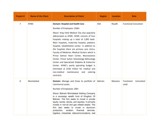 Project # Name of the Client Description of Client Region Location Role
7 KFMC Domain: Hospital and Health Care
Number of Employees: 2500+
About: King Fahd Medical City also popularly
abbreviated as KFMC. KFMC consists of four
hospitals making up a total of 1,095 beds.
Main hospitals, maternity hospital, pediatric
hospital, rehabilitation center. In addition to
the hospitals there are primary care clinics,
Faculty of Medicine, Medical Centers which is
Prince Salman Heart Center, Neuroscience
Center, Prince Sultan Hematology &Oncology
Center and Specialized Diabetes & Endocrine
Center. KFMC’s yearly operating budget is
estimated at $150 million for medical and
non-medical maintenance and catering
contracts.
KSA Riyadh Functional Consultant
8 Mumtalakat Domain: Manage and Grow its portfolio of
commercial assets
Number of Employees: 200+
About: Bahrain Mumtalakat Holding Company
is a sovereign wealth fund of Kingdom Of
Bahrain. The firm seeks to invest in private
equity, bonds, stocks, and equities. It primarily
invests in non-oil and gas related assets. The
firm also seeks to invest in aluminum
production, aviation, financial services,
logistics, industrials, telecommunications, real
Bahrain Manama Functional Consultant
Lead
 