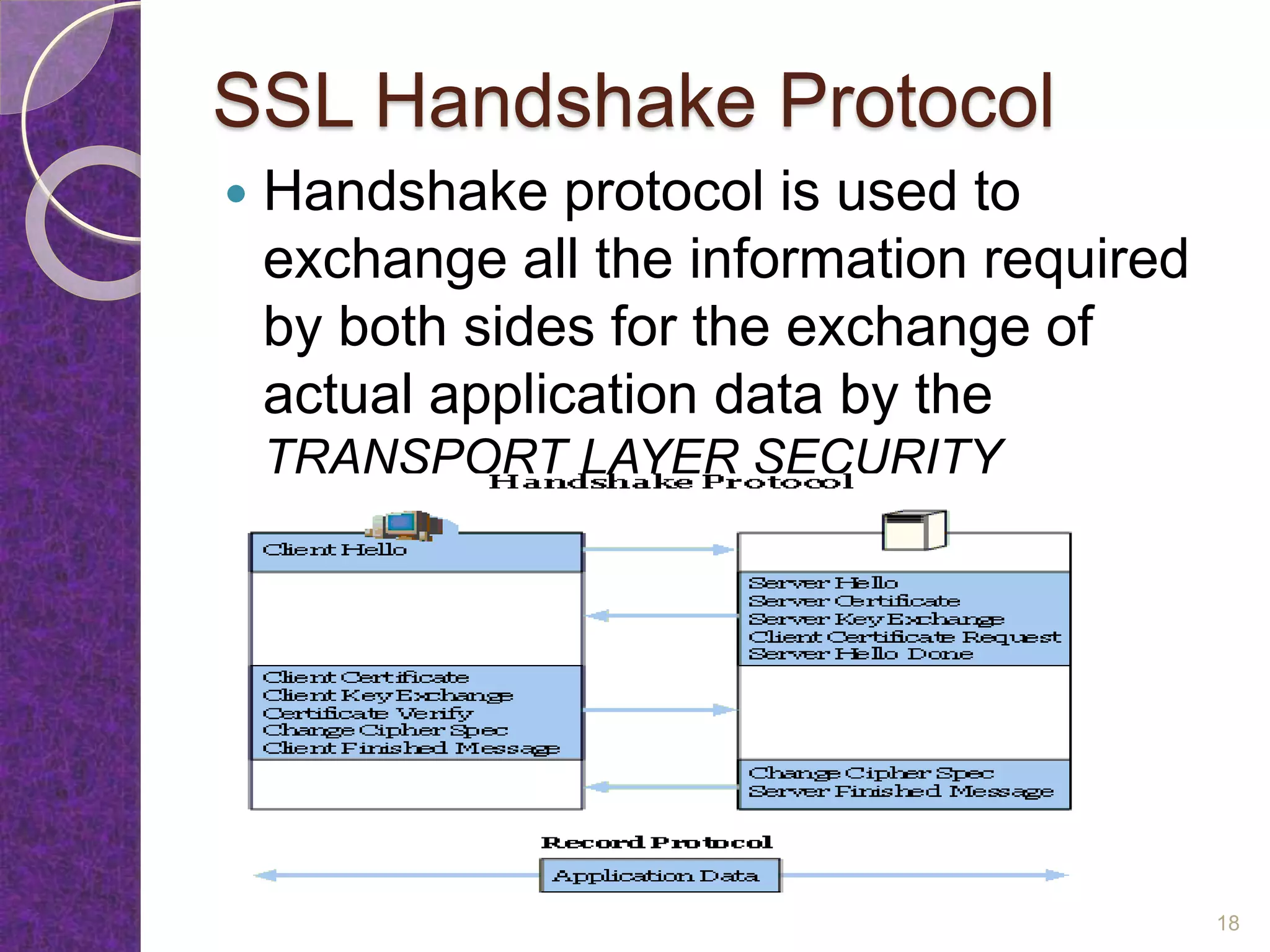 SSL Handshake Protocol
 Handshake protocol is used to
exchange all the information required
by both sides for the exchange of
actual application data by the
TRANSPORT LAYER SECURITY
18
 