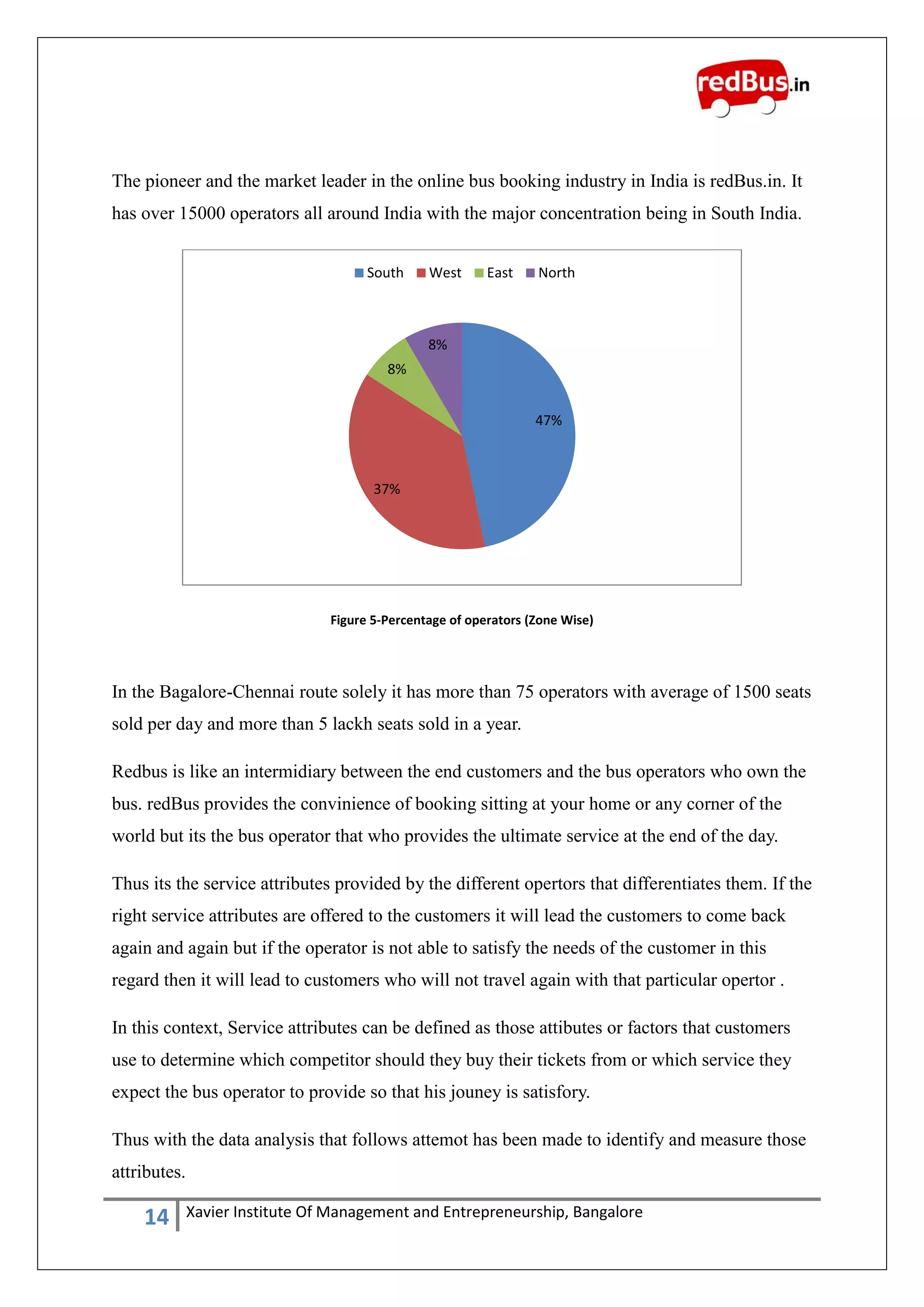 14 Xavier Institute Of Management and Entrepreneurship, Bangalore
The pioneer and the market leader in the online bus booking industry in India is redBus.in. It
has over 15000 operators all around India with the major concentration being in South India.
Figure 5-Percentage of operators (Zone Wise)
In the Bagalore-Chennai route solely it has more than 75 operators with average of 1500 seats
sold per day and more than 5 lackh seats sold in a year.
Redbus is like an intermidiary between the end customers and the bus operators who own the
bus. redBus provides the convinience of booking sitting at your home or any corner of the
world but its the bus operator that who provides the ultimate service at the end of the day.
Thus its the service attributes provided by the different opertors that differentiates them. If the
right service attributes are offered to the customers it will lead the customers to come back
again and again but if the operator is not able to satisfy the needs of the customer in this
regard then it will lead to customers who will not travel again with that particular opertor .
In this context, Service attributes can be defined as those attibutes or factors that customers
use to determine which competitor should they buy their tickets from or which service they
expect the bus operator to provide so that his jouney is satisfory.
Thus with the data analysis that follows attemot has been made to identify and measure those
attributes.
47%
37%
8%
8%
South West East North
 