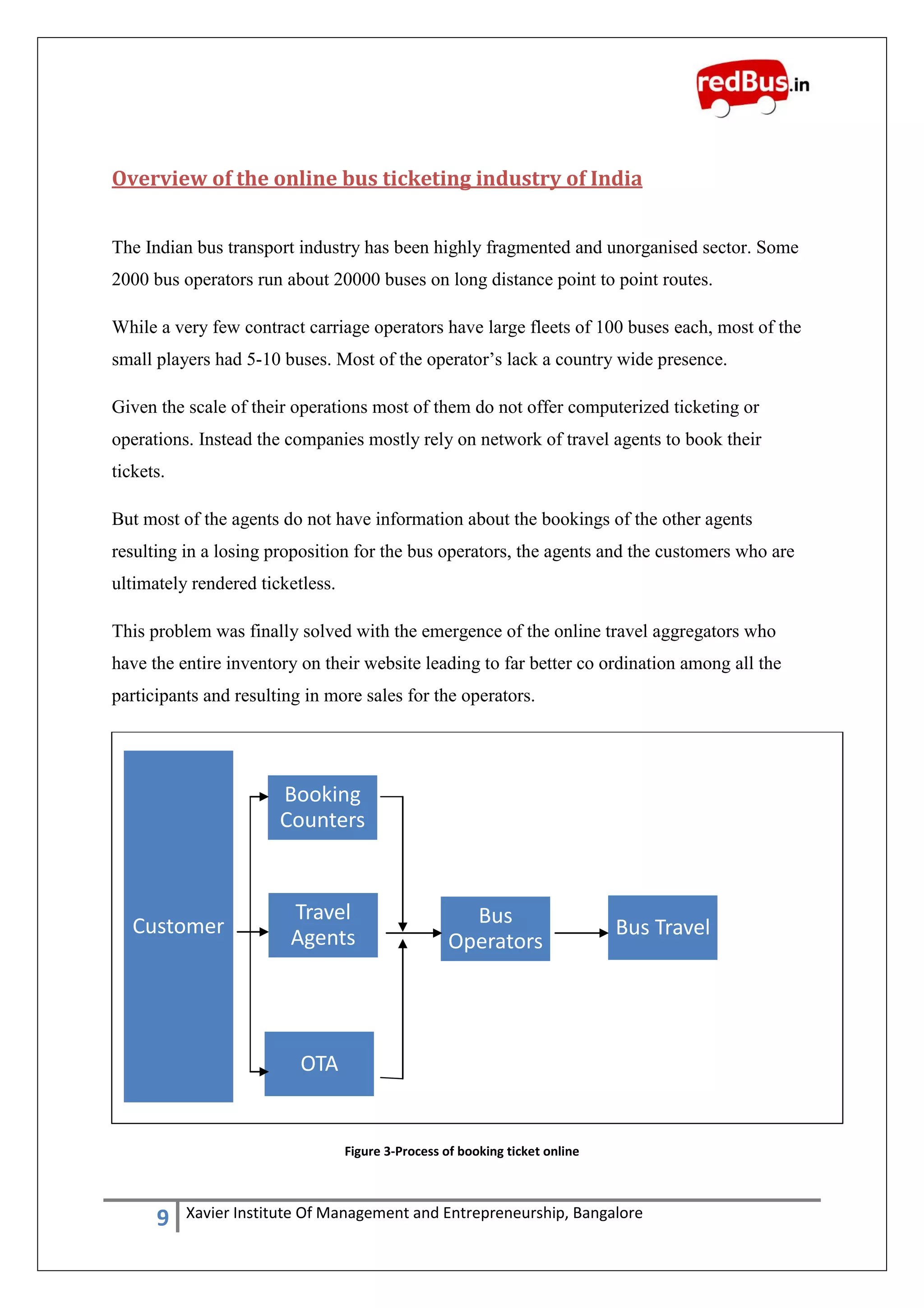 9 Xavier Institute Of Management and Entrepreneurship, Bangalore
Overview of the online bus ticketing industry of India
The Indian bus transport industry has been highly fragmented and unorganised sector. Some
2000 bus operators run about 20000 buses on long distance point to point routes.
While a very few contract carriage operators have large fleets of 100 buses each, most of the
small players had 5-10 buses. Most of the operator‟s lack a country wide presence.
Given the scale of their operations most of them do not offer computerized ticketing or
operations. Instead the companies mostly rely on network of travel agents to book their
tickets.
But most of the agents do not have information about the bookings of the other agents
resulting in a losing proposition for the bus operators, the agents and the customers who are
ultimately rendered ticketless.
This problem was finally solved with the emergence of the online travel aggregators who
have the entire inventory on their website leading to far better co ordination among all the
participants and resulting in more sales for the operators.
Figure 3-Process of booking ticket online
Customer
Travel
Agents
Booking
Counters
OTA
Bus TravelBus
Operators
 