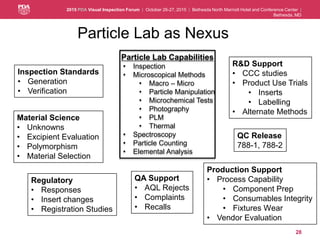 2015 PDA Visual Inspection Forum DS Aldrich Presentation | PDF