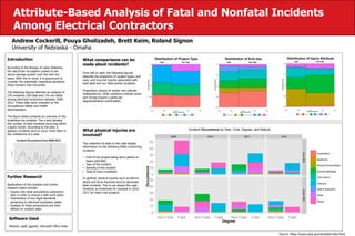 Attribute-Based Analysis of Fatal and Nonfatal Incidents
Among Electrical Contractors
Andrew Cockerill, Pouya Gholizadeh, Brett Keim, Roland Signon
University of Nebraska - Omaha
Fatal Non FatalFatal Non FatalFatal Non FatalFatal Non FatalFatal Non Fatal
0.00
0.25
0.50
0.75
1.00
0.00 0.25 0.50 0.75 1.00
Degree Proportion
ProjectProportion
Alteration Demolition Maintenance New Project Other
Fatal Non FatalFatal Non FatalFatal Non FatalFatal Non FatalFatal Non FatalFatal Non Fatal
0.00
0.25
0.50
0.75
1.00
0.00 0.25 0.50 0.75 1.00
Degree Proportion
EndUseProportion
Commercial building Dwelling Non commercial building Other Plant Roads
Fatal Non FatalFatal Non FatalFatal Non FatalFatal Non FatalFatal Non FatalFatal Non Fatal
0.00
0.25
0.50
0.75
1.00
0.00 0.25 0.50 0.75 1.00
Degree Proportion
AttributeProportion
Caught Electrocution Fall Multiple Other Struck
2009 2010 2011 2012
0
10
20
30
40
50
0
10
20
30
40
50
Over50KUnder50K
Non Fatal Fatal Non Fatal Fatal Non Fatal Fatal Non Fatal Fatal
Degree
Occurrence
Amputation
Asphyxia
Bruise/Contus/Abras
Burn/Scald(Heat)
Concussion
Fracture
Heat Exhaustion
Other
Shock
Distribution of Project Type Distribution of End Use Distribution of Injury Attribute
Incident Occurrence by Year, Cost, Degree, and Nature
What comparisons can be
made about incidents?
From left to right, the following figures
describe the proportion of project types, end
uses, and incurred injuries associated with
both fatal and non fatal worker incidents.
Proportions (areas) of similar size indicate
independence, while variations indicate some
sort of bias toward a particular
degree/attribute combination.
Introduction
According to the Bureau of Labor Statistics,
the electrician occupation poised to see
above average growth over the next ten
years. With this in mind, it is paramount to
consider the potentially hazardous situations
these workers may encounter.
The following figures describe an analysis of
276 incidents (100 fatal and 176 non fatal)
among electrical contractors between 2009-
2012. These data were compiled by the
Occupational Safety and Health
Administration.
The figure below presents an overview of the
timeframe we consider. The y-axis denotes
the number of total incidents occurring within
a given month. According to the plot, it
appears incidents tend to occur more often in
the middle/end of a year.
0
5
10
15
20
2009 2010 2011 2012
Date
Occurrence
Incident Occurrence from 2009-2012
Further Research
Applications of this analysis and further
research topics include:
• Inquiry into what precautions contractors
take in order to ensure a safe work place.
• Examination of any legal standards
pertaining to electrical workplace safety
• Analysis of these precautions and their
effects on incident rates
Software Used
RStudio, sqldf, ggplot2, Microsoft Office Suite
What physical injuries are
involved?
The collection of plots to the right display
information on the following fields concerning
incidents:
• Cost of the project being done (above or
below $50,000)
• Year of the incident
• Severity of the incident
• Type of injury sustained
In general, physical injuries such as electric
shock and bone fractures tend to dominate
fatal incidents. This is not always the case
however, as evidenced for example in 2010-
2011 for lower cost projects.
Source: https://www.osha.gov/oshstats/index.html
 