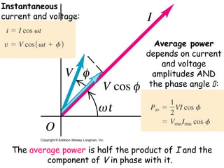 Instantaneous
current and voltage:


                                     Average power
                                   depends on current
                                       and voltage
                                     amplitudes AND
                                    the phase angle  :




  The average power is half the product of I and the
          component of V in phase with it.
 