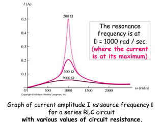 The resonance
                              frequency is at
                              = 1000 rad / sec
                            (where the current
                            is at its maximum)




Graph of current amplitude I vs source frequency 
              for a series RLC circuit
    with various values of circuit resistance.
 