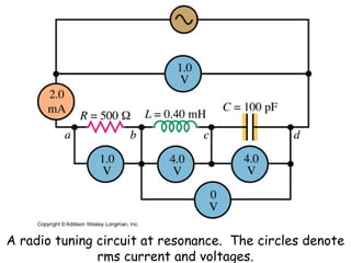 A radio tuning circuit at resonance. The circles denote
               rms current and voltages.
 
