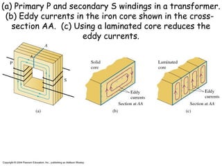 (a) Primary P and secondary S windings in a transformer.
 (b) Eddy currents in the iron core shown in the cross-
   section AA. (c) Using a laminated core reduces the
                     eddy currents.
 