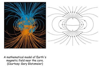 A mathematical model of Earth's
  magnetic field near the core.
  (Courtesy: Gary Glatzmaier)
 