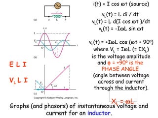 i(t) = I cos ωt (source)
                                  vL(t) = L di / dt
                             vL(t) = L d(I cos ωt )/dt
                                vL(t) = -IωL sin ωt

                            vL(t) = +IωL cos (ωt + 90 ) 0

                              where VL = IωL (= IXL)
                             is the voltage amplitude
E L I                           and φ = +90 is the
                                           0

                                  PHASE ANGLE
                              (angle between voltage
VL L I                          across and current
                              through the inductor).

                                     XL = ωL
Graphs (and phasors) of instantaneous voltage and
             current for an inductor.
 