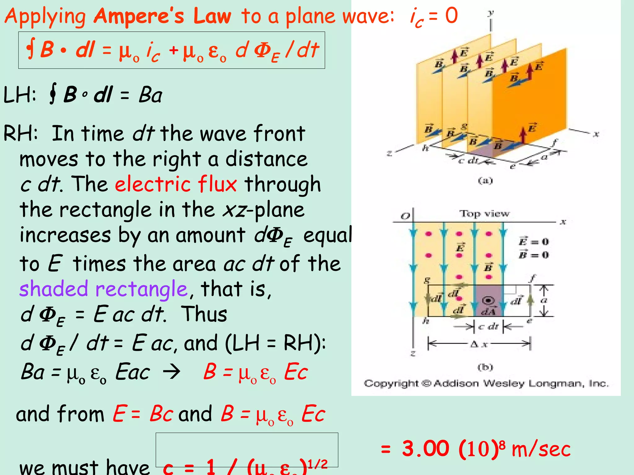 Electromagnetic Waves presentation | PPT