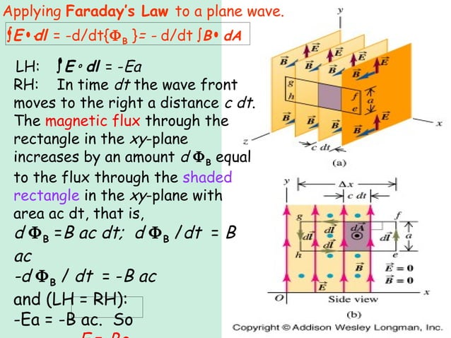 Electromagnetic Waves presentation | PPT