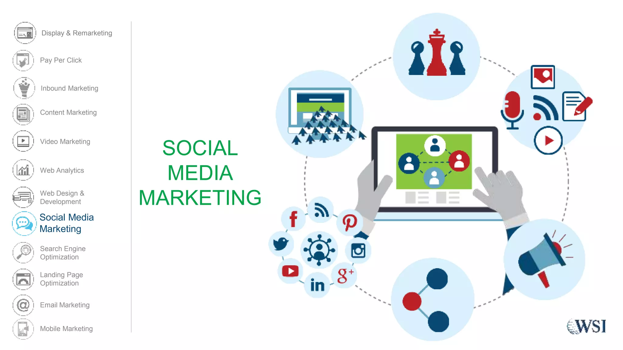 SOCIAL
MEDIA
MARKETING
Social Media
Marketing
Display & Remarketing
Content Marketing
Video Marketing
Web Analytics
Web Design &
Development
Search Engine
Optimization
Landing Page
Optimization
Email Marketing
Pay Per Click
Mobile Marketing
Inbound Marketing
 