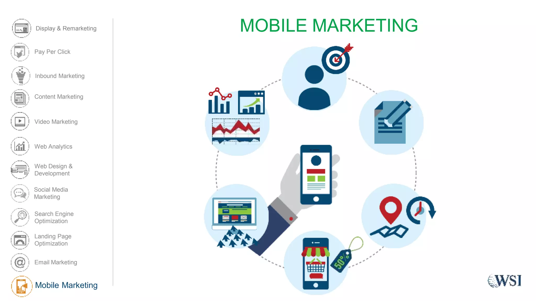 MOBILE MARKETING
Mobile Marketing
Display & Remarketing
Content Marketing
Video Marketing
Web Analytics
Web Design &
Development
Social Media
Marketing
Search Engine
Optimization
Landing Page
Optimization
Email Marketing
Pay Per Click
Inbound Marketing
 