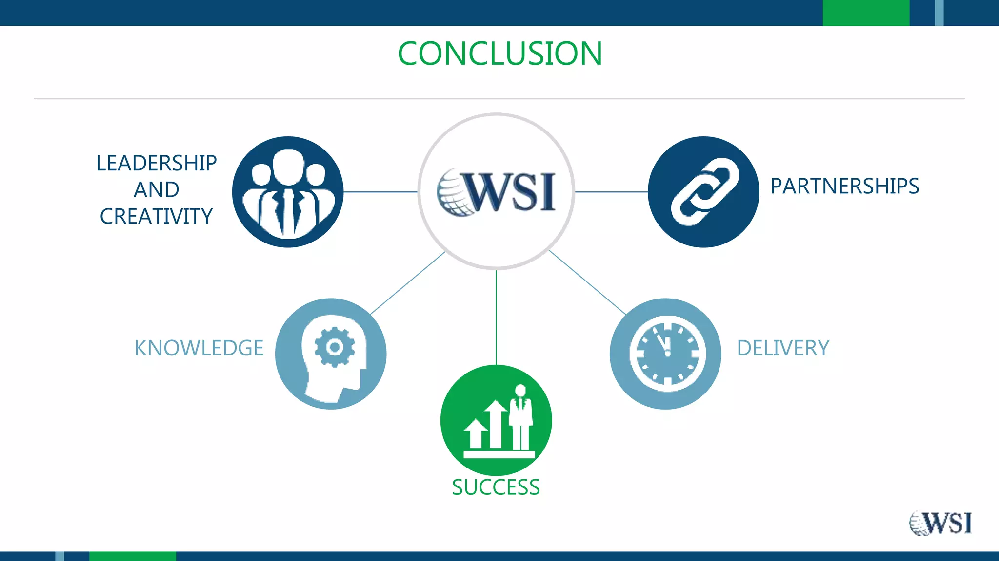 CONCLUSION
LEADERSHIP
AND
CREATIVITY
PARTNERSHIPS
KNOWLEDGE DELIVERY
SUCCESS
 