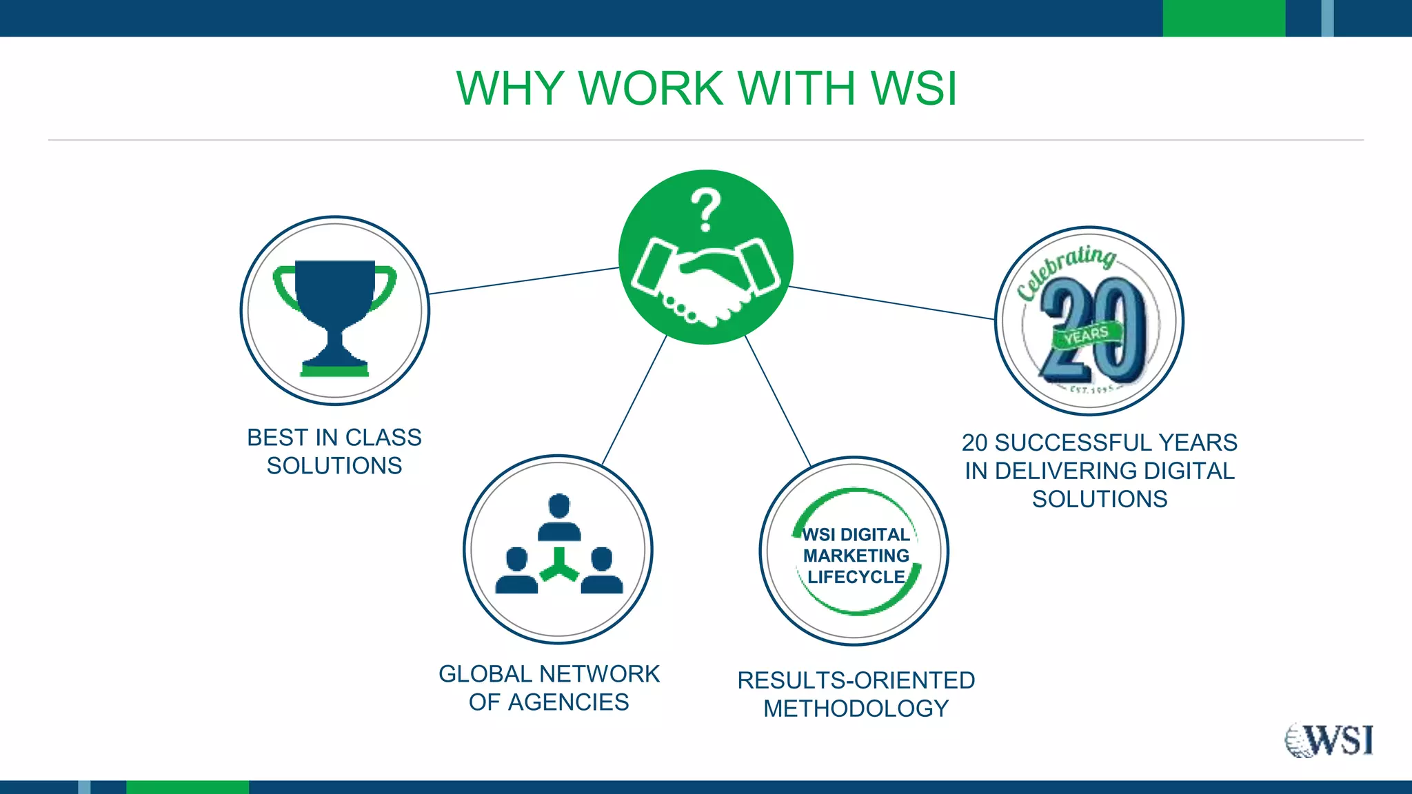 WHY WORK WITH WSI
BEST IN CLASS
SOLUTIONS
GLOBAL NETWORK
OF AGENCIES
RESULTS-ORIENTED
METHODOLOGY
20 SUCCESSFUL YEARS
IN DELIVERING DIGITAL
SOLUTIONS
WSI DIGITAL
MARKETING
LIFECYCLE
 
