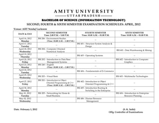 AMITY UNIVERSITY
                                           –––––––– U T T A R P R A D E S H ––––––––
                     BACHELOR OF SCIENCE (INFORMATION TECHNOLOGY)
            SECOND, FOURTH & SIXTH SEMESTER EXAMINATION SCHEDULES: APRIL, 2012
Venue: AIIT Noida/ Lucknow
                                 SECOND SEMESTER                            FOURTH SEMESTER                           SIXTH SEMESTER
    DATE & DAY
                               Time: 2.00 P.M. – 5.00 P.M.               Time: 10.00 A.M. – 01.00 P.M.            Time: 10.00 A.M. – 01.00 P.M.
    April 16, 2012       BSI 206 - Environment Studies
                                                                                       --                                       --
      Monday                       (Time: 10.00 A.M. – 1.00 P.M.)
    April 17, 2012                                                  BSI 401 – Structure System Analysis &
                                            --                                                                                  --
      Tuesday                                                                Design
    April 18, 2012       BSI 204 – Computer Oriented
                                                                                       --                     BSI 601 - Data Warehousing & Mining
    Wednesday                     Numerical Analysis
    April 19, 2012
                                            --                      BSI 403 - Operating Systems                                 --
     Thursday
    April 20, 2012       BSI 202 – Introduction to Data Base                                                 BSI 602 - Introduction to Computer
                                                                                       --
       Friday                      Management Systems                                                                  Graphics
    April 23, 2012       BSI 240 – English
                                                                                       --                                       --
      Monday                       (Time: 10.00 A.M. – 1.00 P.M.)
    April 24, 2012
                                            --                      BSI 404 – Fundamentals of E-Commerce                        --
      Tuesday
    April 25, 2012
                         BSI 203 – Visual Basic                                        --                    BSI 603 - Multimedia Technologies
    Wednesday
                         BSI 201 – Introduction to Object
    April 27, 2012                                                  BSI 402 - Introduction to Object
                                  Oriented Programming & C++                                                                    --
       Friday                                                                 Oriented Programming & C++
                                   (Time: 10.00 A.M. – 1.00 P.M.)
    April 30, 2012                                                  BSI 405 - Introduction Routing &
                                            --                                                                                  --
      Monday                                                                  Switching in the Enterprise
    May 01, 2012         BSI 205 – Networking for Home &                                                     BSI 604 – Introduction to Enterprise
                                                                                       --
      Tuesday                     Small Business                                                                      Resource Planning
    May 02, 2012                                                    BSI 406 - Human Resource
                                            --                                                                                  --
    Wednesday                                                                  Management



Date: February 1, 2012                                                                                              (S. K. Sethi)
                                                                                                       Offg. Controller of Examinations
 