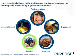 ...and is deﬁnitely linked to the well-being of employees, as one of the
central pillars of well-being in global measurements
Positive emotions
Meaning Relations
EngagementAccomplishment
Source: Flourish (2011), Seligman; Building Positive Organisations (2015)
 