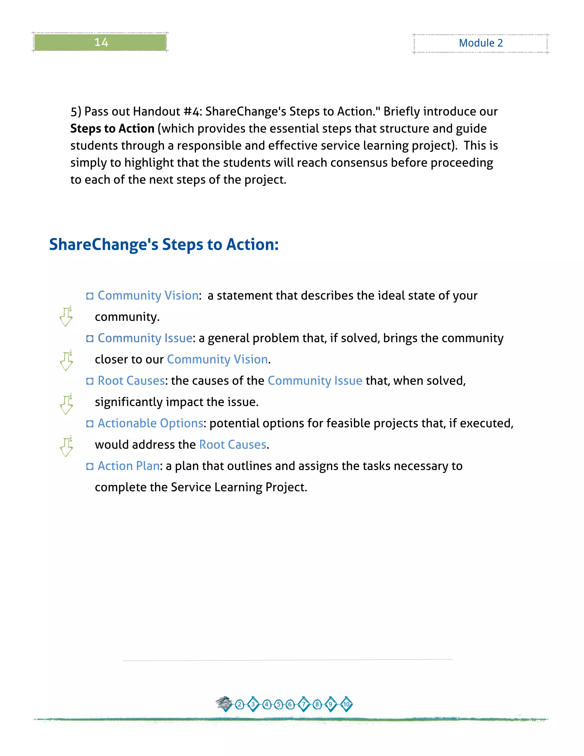 14 Module 2
5) Pass out Handout # 4: ShareChange's Steps to Action." Briefly introduce our
Steps to Action (which provides the essential steps that structure and guide
students through a responsible and effective service learning project). This is
simply to highlight that the students will reach consensus before proceeding
to each of the next steps of the project.
- Community Vision: a statement that describes the ideal state of your
community.
- Community Issue: a general problem that, if solved, brings the community
closer to our Community Vision.
- Root Causes: the causes of the Community Issue that, when solved,
significantly impact the issue.
- Actionable Options: potential options for feasible projects that, if executed,
would address the Root Causes.
- Action Plan: a plan that outlines and assigns the tasks necessary to
complete the Service Learning Project.
ShareChange's Steps to Action:
 