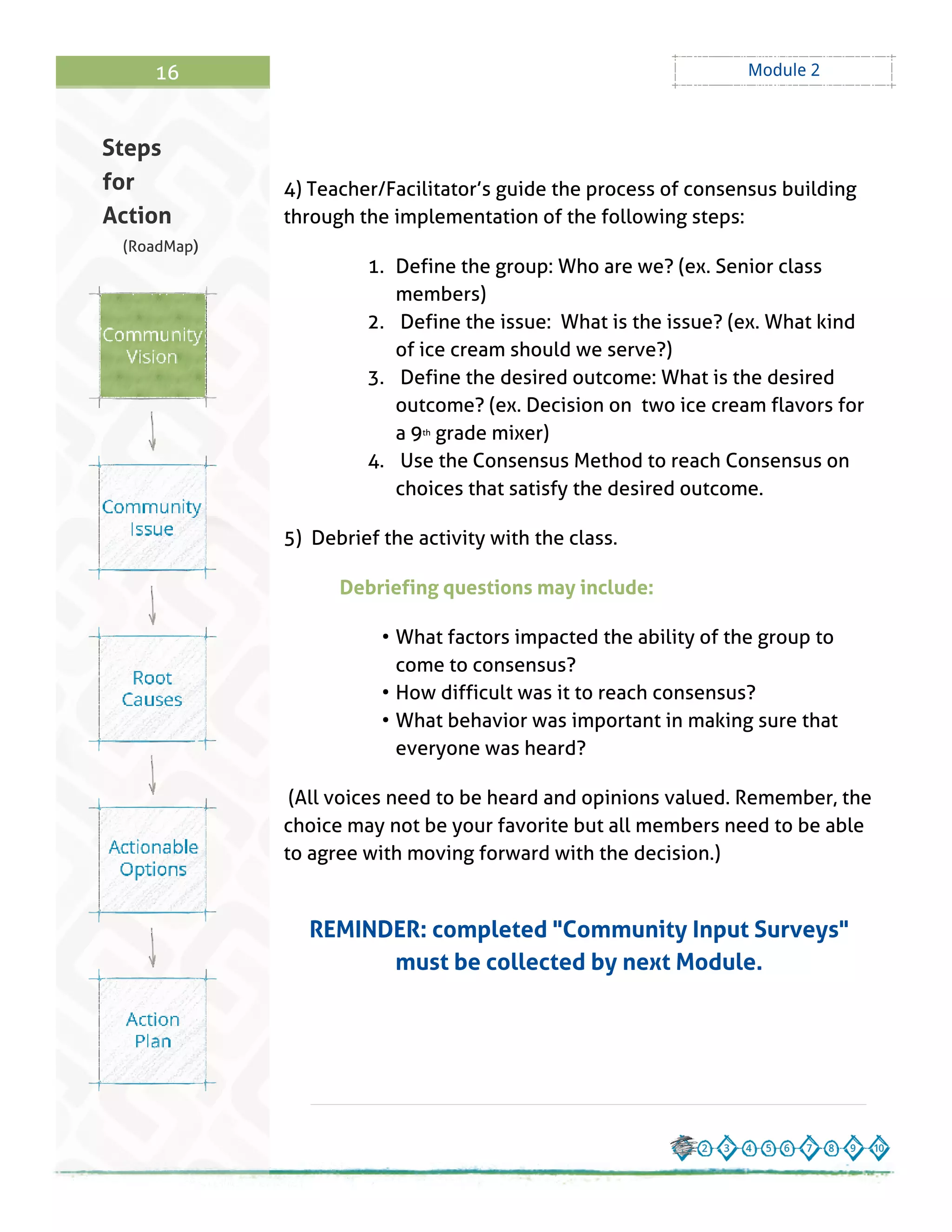 16 Module 2
4) Teacher/Facilitator?s guide the process of consensus building
through the implementation of the following steps:
1. Define the group: Who are we? (ex. Senior class
members)
2. Define the issue: What is the issue? (ex. What kind
of ice cream should we serve?)
3. Define the desired outcome: What is the desired
outcome? (ex. Decision on two ice cream flavors for
a 9th grade mixer)
4. Use the Consensus Method to reach Consensus on
choices that satisfy the desired outcome.
5) Debrief the activity with the class.
Debriefing questions may include:
- What factors impacted the ability of the group to
come to consensus?
- How difficult was it to reach consensus?
- What behavior was important in making sure that
everyone was heard?
(All voices need to be heard and opinions valued. Remember, the
choice may not be your favorite but all members need to be able
to agree with moving forward with the decision.)
REMINDER: completed "Community Input Surveys"
must be collected by next Module.
Steps
for
Action
(RoadMap)
 