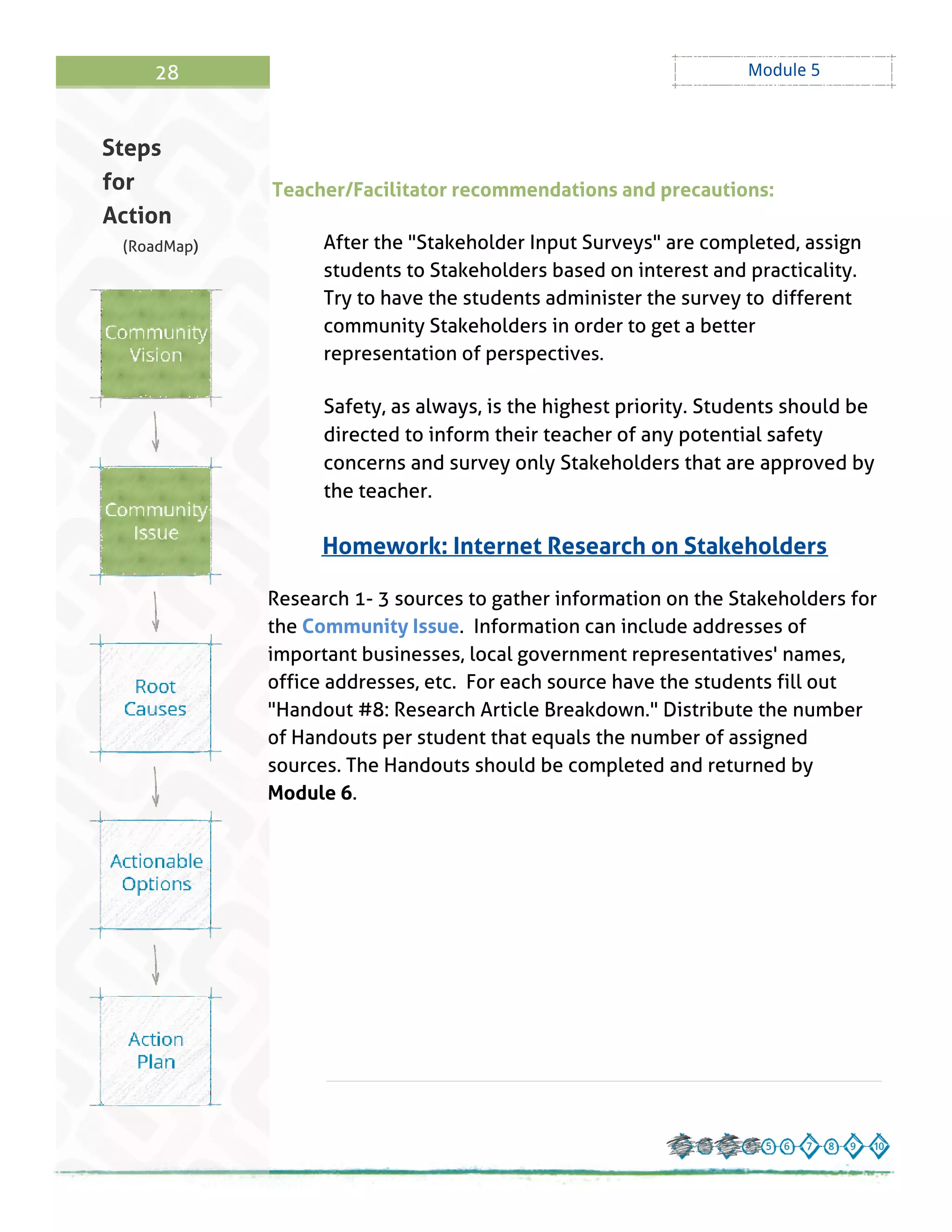 28 Module 5
Teacher/Facilitator recommendations and precautions:
After the "Stakeholder Input Surveys" are completed, assign
students to Stakeholders based on interest and practicality.
Try to have the students administer the survey to different
community Stakeholders in order to get a better
representation of perspectives.
Safety, as always, is the highest priority. Students should be
directed to inform their teacher of any potential safety
concerns and survey only Stakeholders that are approved by
the teacher.
Homework: Internet Research on Stakeholders
Research 1- 3 sources to gather information on the Stakeholders for
the Community Issue. Information can include addresses of
important businesses, local government representatives' names,
office addresses, etc. For each source have the students fill out
"Handout # 8: Research Article Breakdown." Distribute the number
of Handouts per student that equals the number of assigned
sources. The Handouts should be completed and returned by
Module 6.
Steps
for
Action
(RoadMap)
 
