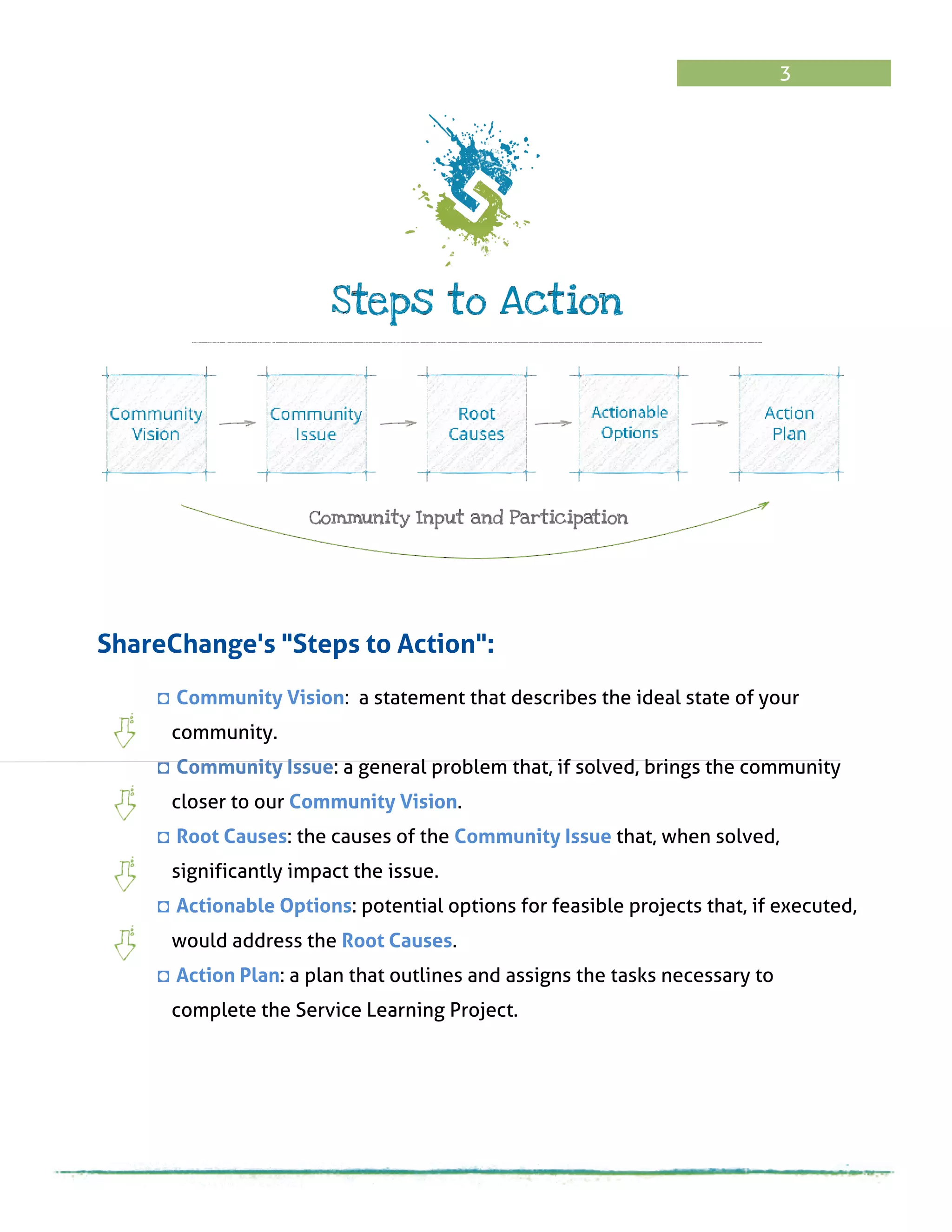 3
- Community Vision: a statement that describes the ideal state of your
community.
- Community Issue: a general problem that, if solved, brings the community
closer to our Community Vision.
- Root Causes: the causes of the Community Issue that, when solved,
significantly impact the issue.
- Actionable Options: potential options for feasible projects that, if executed,
would address the Root Causes.
- Action Plan: a plan that outlines and assigns the tasks necessary to
complete the Service Learning Project.
ShareChange's "Steps to Action":
 