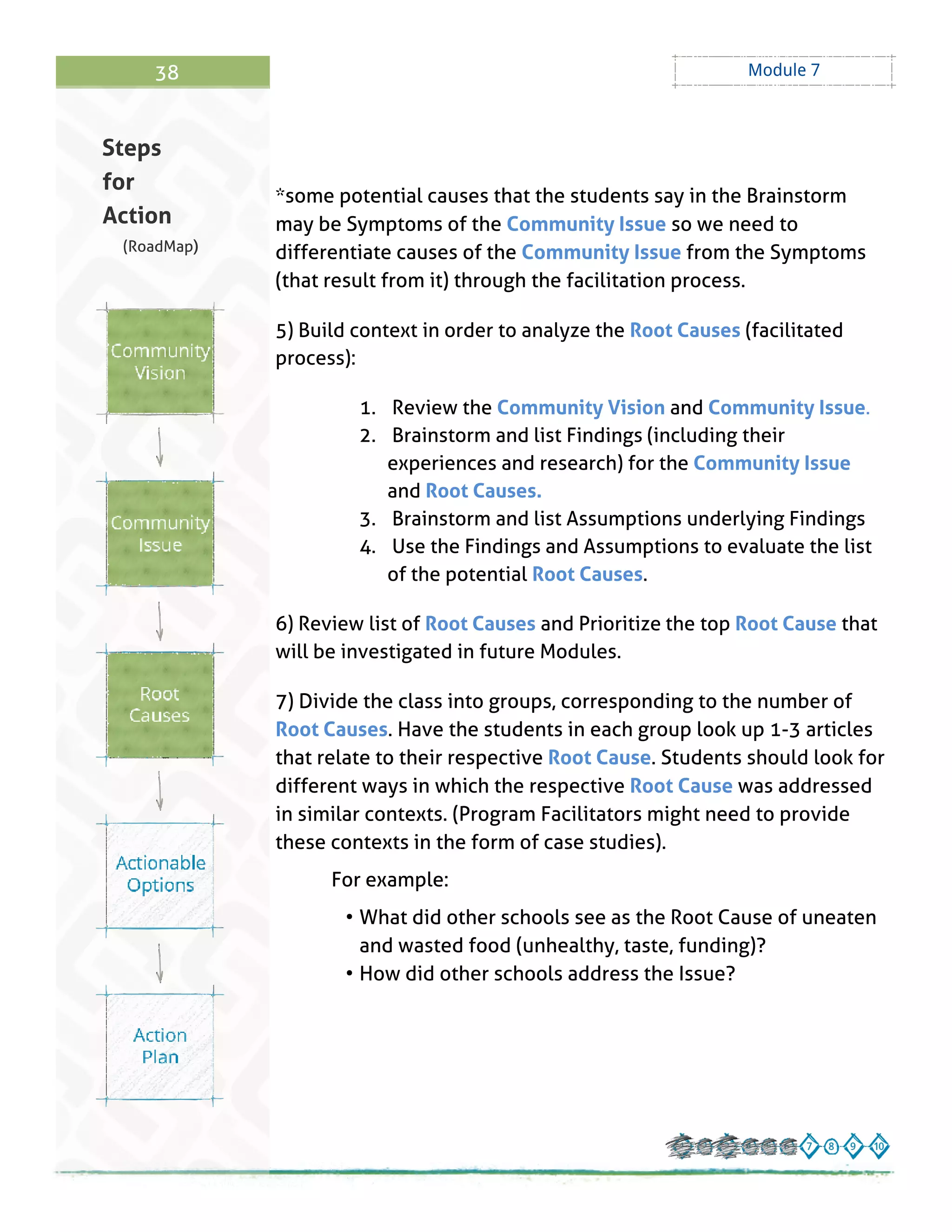 38 Module 7
*some potential causes that the students say in the Brainstorm
may be Symptoms of the Community Issue so we need to
differentiate causes of the Community Issue from the Symptoms
(that result from it) through the facilitation process.
5) Build context in order to analyze the Root Causes (facilitated
process):
1. Review the Community Vision and Community Issue.
2. Brainstorm and list Findings (including their
experiences and research) for the Community Issue
and Root Causes.
3. Brainstorm and list Assumptions underlying Findings
4. Use the Findings and Assumptions to evaluate the list
of the potential Root Causes.
6) Review list of Root Causes and Prioritize the top Root Cause that
will be investigated in future Modules.
7) Divide the class into groups, corresponding to the number of
Root Causes. Have the students in each group look up 1-3 articles
that relate to their respective Root Cause. Students should look for
different ways in which the respective Root Cause was addressed
in similar contexts. (Program Facilitators might need to provide
these contexts in the form of case studies).
For example:
- What did other schools see as the Root Cause of uneaten
and wasted food (unhealthy, taste, funding)?
- How did other schools address the Issue?
Steps
for
Action
(RoadMap)
 