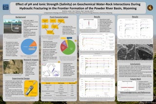 Effect of pH and Ionic Strength (Salinity) on Geochemical Water-Rock Interactions During
Hydraulic Fracturing in the Frontier Formation of the Powder River Basin, Wyoming
Bratcher, Jordan1, Herz-Thyhsen, Ryan1, Kaszuba, John1,2
1) Department of Geology and Geophysics, University of Wyoming 2) School of Energy Resources, University of Wyoming
Experimental Design
Experimental Design
Completion
Report
Fluid
Additives
USGS Data
Formation
Water
Geochemical
Model
Experimental
Frac Fluid
Chemical Field Purpose Mass Fraction
Frontier Fm. Water Solvent 86.9%
Bauxite Proppant 11%
HCl Dissolves Rock 0.12%
Tetramethylammonium Chloride Clay stabilizer 0.088%
Methanol
Prevents corrosion and reduces
friction
0.07%
Sodium Erythorbate Prevents metal precipitation 0.0009%
Results
Conclusions
Future Work
Acknowledgements and References
0.01
0.1
1
10
100
1000
10000
-50 0 50 100 150
Conc.(mol/kg)
Time (hrs)
Neutral pH Experiment
0.01
0.1
1
10
100
1000
10000
-50 0 50 100 150
Time (hrs)
Low pH Experiment
SiSi
Ca
Ca
Li Li
Sr
Sr
Ab
Qtz
50 m
Cc
Qtz
50 m
0.13
0.135
0.14
0.145
0.15
0.155
0
1
2
3
4
5
6
7
8
-50 50 150 250 350 450 550 650
pH
pH of Neutral
Experiment
pH of low pH
Experiment
Ionic Strength of
Neutral pH
Experiment
Ionic Strength of
Low pH
Experiment
I(molal)
Time (hrs)
Experimental pH and Ionic Strength vs. Predictive Model Model
87% Water
2% Additives
11%
Proppant
Figure 2: Percent composition of frac fluid by
volume. Water is by far the most important
component.
Background
Hornbuckle 1-11H
Herz-Thyhsen, 2014 (unpublished)
Figure 4: Hornbuckle 1-11H well located in the
southwest corner of the Powder River Basin.
Figure 3: Experimental Apparatus. Pressure vessel consists of a stainless steel
bomb housing a flexible gold bag capable of sampling during experimentation
while maintaining constant temperature and pressure.
Figure 1: Hydraulic fracturing overview. Large
volumes of fresh water are needed to fracture a
well which needs to be collected for treatment
and disposal after production.
http://imgbuddy.com/hydraulic-fracturing.asp
ii
i
Quartz
64%
Calcite
20%
Illite
10%
Albite 5% Pyrite 1%
i
iii
iii
• USGS data from the
surrounding research area
were compared to
geochemical models to
design the Frontier Fm.
water chemistry (Figure 7)
• Geochemical model allows
Frontier Fm. mineralogy
(Figure 6) to equilibrate with
water. Water chemistry
generated by model
approximates average USGS
Frontier Fm. chemistry well
(Figure 7)
Figure 6: Simplified Frontier Fm. composition.
Five minerals were chosen to represent the
Frontier Fm. for use in geochemical models
(Herz-Thyhsen, 2014 (unpublished)).
Well Data
Average
Model
ii
Figure 7: Development of Frontier Fm. water chemistry. Blue triangles represent USGS Frontier
Fm. water chemistry taken from surrounding wells. Red circle is the statistical average of blue
triangles. Green star represents formation water predicted by geochemical model.
Figure 5: Development of experimental frac fluid.
Data from several different sources were used to
develop the frac fluid composition used in
experiments.
Figure 8: Experimental frac fluid chemistry. Fluid additives were selected from the Hornbuckle
1-11H (Figure 4) completion report based on functionality, lab safety, and accessibility (Herz-
Thyhsen, 2014 (unpublished)).
• 4 experiments over a range of pH
and ionic strengths take place for a
month at a time each (Figure 9)
• Geochemical models are used to
predict and analyze experimental
results
• Rock samples are taken from the
Frontier Fm. interval of Hornbuckle
1-11H core (Figure 4), reacted with
frac fluid, and both liquids and solids
are analyzed
• Data from 84 wells
surrounding the Hornbuckle
1-11H were averaged and
compared to geochemical
model results (Figure 7)
• Experimental ionic
strength range
designed to represent
naturally existing ionic
strength range in
Frontier Fm. water and
extended to include
more saline flowback/
produced waters
• Make use of produced
and flowback waters
• Free up freshwater for
other uses
• Mitigate transport,
treatment, and
disposal costs
• Predict and track
downhole changes
quickly
Research Impacts
• Calcite and albite both show strong dissolution features among
experiments however calcite is much more sensitive to low pH
• Geochemical model predicts pH, ionic strength, and most major
aqueous species within reasonable accuracy
• This information forms a basis for predicting and tracing downhole
chemical changes based on frac fluid chemistry
• Understanding downhole chemistry is the first step to replacing
freshwater with produced/flowback water in hydraulic fracturing
• Compare results of
experiments 1, 2, and 3 to
better understand the
effect of ionic strength on
geochemical water-rock
interactions
Funding/ Support: UW Cretaceous Tight Oil Consortium II, School of Energy Resources
Laboratory/Technical Aid: Norbert Swoboda-Colberg, Susan Swapp, Janet Dewey, Virginia Marcon, Alexa Socianu,
Quin Miller, Jonathan Pullam, Bianca Majumder, Amber Zandanel
References
• Heier “Trace Elements in Feldspars-A Review” Norsk. Geol. Tidsskr., v. 42, 415-454
• Paquette and Reeder “Relationship Between Surface Structure, Growth Mechanism, and Trace Element
Incorporation in Calcite” Geochimica et Cosmochimica Acta, v. 59, 735-749
Experimental Design
0.01
0.1
1
10
100
1000
10000
100000
1000000
-50 0 50 100 150 200 250 300 350 400 450 500 550 600 650
Conc.(mol/kg)
Time (hrs)
Neutral pH Experiment
SO4
Cl
Na
K
Mg
Ca
Si
Li
Sr
Al
Model
Initial pH = 7.3
T = 115 C
P = 350 bar
I = ~0.15 molal
0.01
0.1
1
10
100
1000
10000
100000
1000000
-50 0 50 100 150 200 250 300 350 400 450 500 550 600 650
Conc.(mol/kg)
Time (hrs)
SO4
Cl
Na
K
Mg
Si
Li
Sr
Al
ModelLow pH Experiment
Initial pH = 7.3
T = 115 C
P = 350 bar
I = ~0.15 molal
Figure 9: Initial conditions of each experiment.
Subsequent figures focus on the effect of pH on
geochemical reactions (expt. 2 and 4).
• Geochemical model
adequately predicts pH
• Ionic strength predictions
within 10% difference
• Geochemical model
accurately predicts
concentrations of most
aqueous species for
experiments 2 and 4
Figure 9: SEM images of dissolving albite (left) and calcite (right) in reacted chips. While both
minerals show dissolution features, calcite shows a stronger dissolution response to low pH.
Fluid Characterization
Figure 10: Comparison of pH and ionic strength for experiments 2 and 4 to predictive model.
Model predicts pH of both low and neutral experiments well while ionic strength is still within
10% difference.
Figure 11: Comparison of aqueous species of experiment 4 to predictive model. Na, Cl, SO4,
and Si are predicted well by model while K and Ca are predicted to be lower concentrations.
Figure 12: Comparison of aqueous species from experiment 2 to predictive model. Ca and K
are still predicted at lower concentrations. Noticeable differences between experiment 2 and
4 are the elevated concentrations of Ca, Sr, and Mg.
Figure 13: Comparison of major and minor elements associated with calcite and albite
between experiments 2 and 4. Ca and Sr show the strongest response to low pH conditions
indicating an increase in dissolution of calcite. Li and Si show little response meaning albite
dissolution is relatively unaffected by changing pH on experimental time scales.
• Fresh water usage in
hydraulic fracturing is critical
(Figure 1 and 2)
• 2 - 8 million gallons
freshwater required per well
(USGS)
• Freshwater typically hauled
to drilling sites
• Wastewater is collected
during production to be
treated and disposed of
(Figure 1)
• The potential to replace
freshwater with produced
and flowback water exists
• The ability to use
geochemical analysis and
models to predict and
track downhole changes
in siliciclastic reservoirs
such as the Frontier
Formation is appealing
Results
Robert Kirkwood – background image
Seyfried et al., 1987
Gold Bag
Sample Port
Pressure Vessel
 