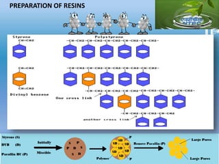 PREPARATION OF RESINS
 