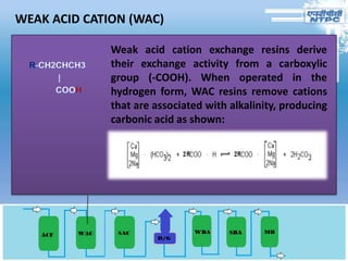 WEAK ACID CATION (WAC)
Weak acid cation exchange resins derive
their exchange activity from a carboxylic
group (-COOH). When operated in the
hydrogen form, WAC resins remove cations
that are associated with alkalinity, producing
carbonic acid as shown:
 