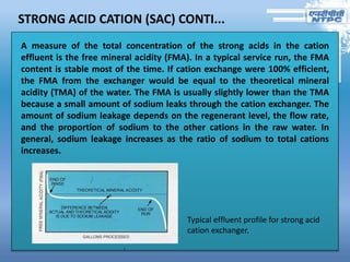 STRONG ACID CATION (SAC) CONTI...
A measure of the total concentration of the strong acids in the cation
effluent is the free mineral acidity (FMA). In a typical service run, the FMA
content is stable most of the time. If cation exchange were 100% efficient,
the FMA from the exchanger would be equal to the theoretical mineral
acidity (TMA) of the water. The FMA is usually slightly lower than the TMA
because a small amount of sodium leaks through the cation exchanger. The
amount of sodium leakage depends on the regenerant level, the flow rate,
and the proportion of sodium to the other cations in the raw water. In
general, sodium leakage increases as the ratio of sodium to total cations
increases.
Typical effluent profile for strong acid
cation exchanger.
 
