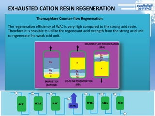 EXHAUSTED CATION RESIN REGENERATION
Thoroughfare Counter-flow Regeneration
The regeneration efficiency of WAC is very high compared to the strong acid resin.
Therefore it is possible to utilize the regenerant acid strength from the strong acid unit
to regenerate the weak acid unit.
 