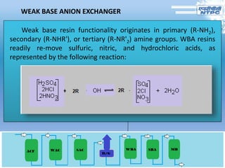 WEAK BASE ANION EXCHANGER
Weak base resin functionality originates in primary (R-NH2),
secondary (R-NHR'), or tertiary (R-NR'2) amine groups. WBA resins
readily re-move sulfuric, nitric, and hydrochloric acids, as
represented by the following reaction:
 