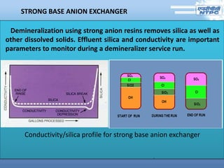 STRONG BASE ANION EXCHANGER
Demineralization using strong anion resins removes silica as well as
other dissolved solids. Effluent silica and conductivity are important
parameters to monitor during a demineralizer service run.
Conductivity/silica profile for strong base anion exchanger
 