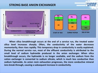 STRONG BASE ANION EXCHANGER
When silica breakthrough occurs at the end of a service run, the treated water
silica level increases sharply. Often, the conductivity of the water decreases
momentarily, then rises rapidly. This temporary drop in conductivity is easily explained.
During the normal service run, most of the effluent conductivity is attributed to the
small level of sodium hydroxide produced in the anion exchanger. When silica
breakthrough occurs, the hydroxide is no longer available, and the sodium from the
cation exchanger is converted to sodium silicate, which is much less conductive than
sodium hydroxide. As anion resin exhaustion progresses, the more conductive mineral
ions break through, causing a subsequent increase in conductivity.
 