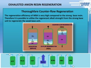 EXHAUSTED ANION RESIN REGENERATION
Thoroughfare Counter-flow Regeneration
The regeneration efficiency of WBA is very high compared to the strong base resin.
Therefore it is possible to utilize the regenerant alkali strength from the strong base
unit to regenerate the weak base unit.
 