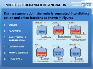 MIXED BED EXCHANGER REGENERATION
During regeneration, the resin is separated into distinct
cation and anion fractions as shown in Figures
1. SERVICE
2. BACKWASH
3. SIMULTANEOUS
REGENERATION
4. DRAIN DOWN
5. MIXING WITH AIR
6. FINAL RINSE
 