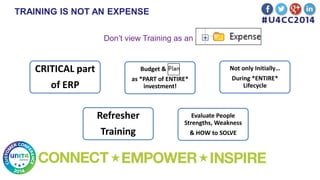 TRAINING IS NOT AN EXPENSE
Don’t view Training as an Expense!
CRITICAL part
of ERP
Not only Initially…
During *ENTIRE*
Lifecycle
Refresher
Training
Evaluate People
Strengths, Weakness
& HOW to SOLVE
Budget & Plan
as *PART of ENTIRE*
investment!
 