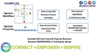 EXAMPLES
How to imp W/F
Business Process
OPTIONS
How Agresso
BESPOKED
to fit Business Req
How Account Rules
Determine Data
Entry
Immediate
REPORTING benefits
= realised!
Actually SEE how Imp will improve Business
Become EMPOWERED in Training by doing!
Agresso
Workflow
Agresso
Financials
 