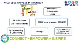 WHAT ELSE HAPPENS IN TRAINING?
Connected =
Colleagues &
UNIT4
PT Skills closer
UNIT4 Consultants
SPEAK same language = CONNECT
By Empowering
& Connecting
Training =
Inspires & Motivates
PT to BUILD their
BUSINESS in Agresso!
 