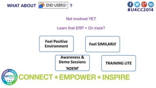 WHAT ABOUT ?
Not involved YET
Learn that ERP = On track?
Feel Positive
Environment Feel SIMILARLY
Awareness &
Demo Sessions
‘ADEM’
TRAINING LITE
 