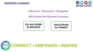 ADDRESS CHANGE!
If Business = Restructure / Reorganise
AND change their Business Processes
EUs feel HEARD
& INVOLVED
Aware/Ready
for CHANGE
 