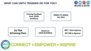 WHAT CAN UNIT4 TRAINING DO FOR YOU?
Training Feedback
from YOUR
workforce
FROM: PT, ADEM,
EU, SEUs
EU TNA
&Training Plans
Based on
YOUR BUSINESS
NOT = How Agresso
MY JOB in Agresso
 