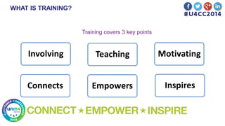 WHAT IS TRAINING?
Training covers 3 key points
Involving Teaching Motivating
Connects Empowers Inspires
 