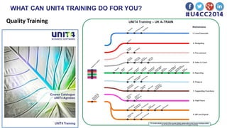 WHAT CAN UNIT4 TRAINING DO FOR YOU?
Quality Training
 