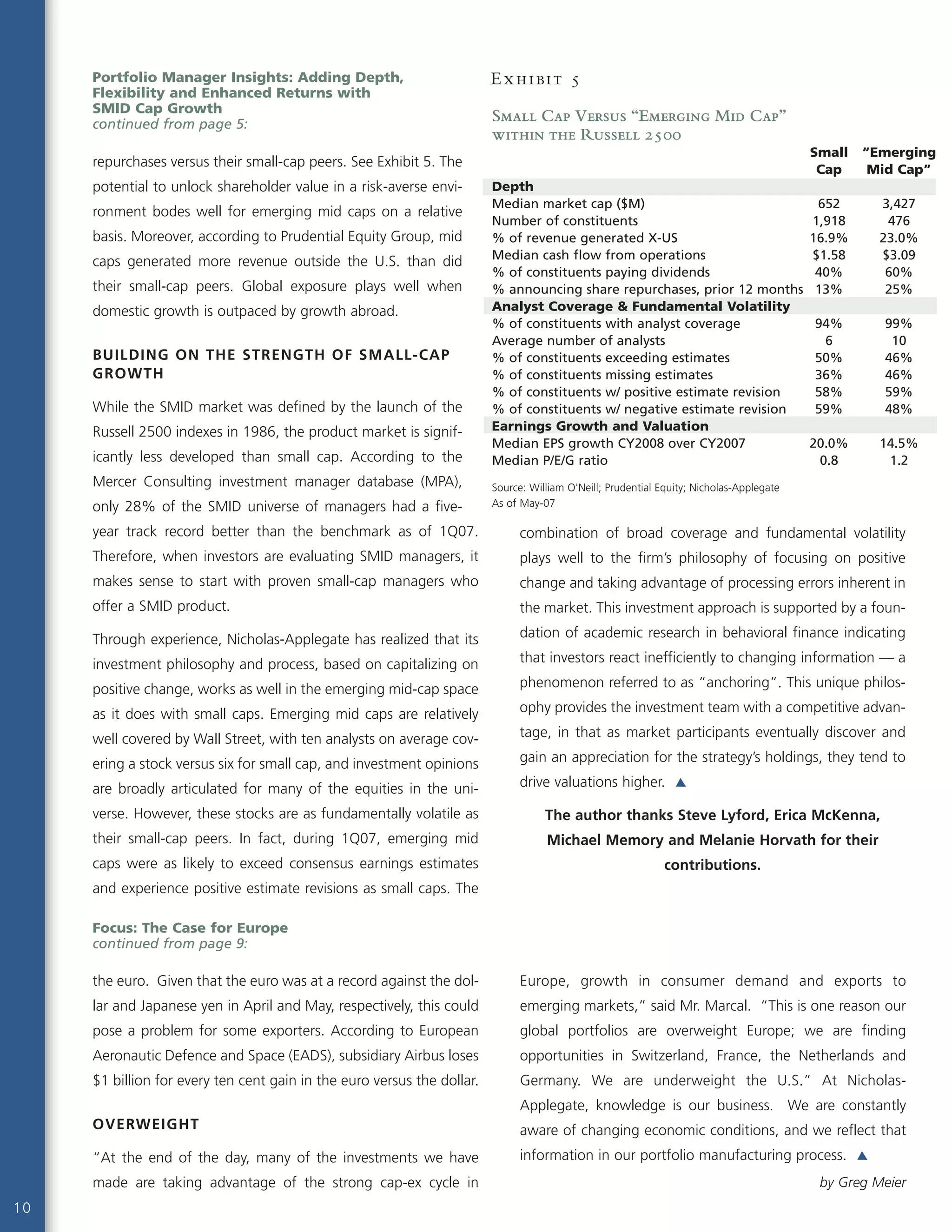 repurchases versus their small-cap peers. See Exhibit 5. The
potential to unlock shareholder value in a risk-averse envi-
ronment bodes well for emerging mid caps on a relative
basis. Moreover, according to Prudential Equity Group, mid
caps generated more revenue outside the U.S. than did
their small-cap peers. Global exposure plays well when
domestic growth is outpaced by growth abroad.
BUILDING ON THE STRENGTH OF SMALL-CAP
GROWTH
While the SMID market was defined by the launch of the
Russell 2500 indexes in 1986, the product market is signif-
icantly less developed than small cap. According to the
Mercer Consulting investment manager database (MPA),
only 28% of the SMID universe of managers had a five-
year track record better than the benchmark as of 1Q07.
Therefore, when investors are evaluating SMID managers, it
makes sense to start with proven small-cap managers who
offer a SMID product.
Through experience, Nicholas-Applegate has realized that its
investment philosophy and process, based on capitalizing on
positive change, works as well in the emerging mid-cap space
as it does with small caps. Emerging mid caps are relatively
well covered by Wall Street, with ten analysts on average cov-
ering a stock versus six for small cap, and investment opinions
are broadly articulated for many of the equities in the uni-
verse. However, these stocks are as fundamentally volatile as
their small-cap peers. In fact, during 1Q07, emerging mid
caps were as likely to exceed consensus earnings estimates
and experience positive estimate revisions as small caps. The
combination of broad coverage and fundamental volatility
plays well to the firm’s philosophy of focusing on positive
change and taking advantage of processing errors inherent in
the market. This investment approach is supported by a foun-
dation of academic research in behavioral finance indicating
that investors react inefficiently to changing information — a
phenomenon referred to as “anchoring”. This unique philos-
ophy provides the investment team with a competitive advan-
tage, in that as market participants eventually discover and
gain an appreciation for the strategy’s holdings, they tend to
drive valuations higher.
The author thanks Steve Lyford, Erica McKenna,
Michael Memory and Melanie Horvath for their
contributions.
10
Portfolio Manager Insights: Adding Depth,
Flexibility and Enhanced Returns with
SMID Cap Growth
continued from page 5:
Small Cap Versus “Emerging Mid Cap”
within the Russell 2500
Small “Emerging
Cap Mid Cap”
Depth
Median market cap ($M) 652 3,427
Number of constituents 1,918 476
% of revenue generated X-US 16.9% 23.0%
Median cash flow from operations $1.58 $3.09
% of constituents paying dividends 40% 60%
% announcing share repurchases, prior 12 months 13% 25%
Analyst Coverage & Fundamental Volatility
% of constituents with analyst coverage 94% 99%
Average number of analysts 6 10
% of constituents exceeding estimates 50% 46%
% of constituents missing estimates 36% 46%
% of constituents w/ positive estimate revision 58% 59%
% of constituents w/ negative estimate revision 59% 48%
Earnings Growth and Valuation
Median EPS growth CY2008 over CY2007 20.0% 14.5%
Median P/E/G ratio 0.8 1.2
Source: William O'Neill; Prudential Equity; Nicholas-Applegate
As of May-07
Exhibit 5
Focus: The Case for Europe
continued from page 9:
the euro. Given that the euro was at a record against the dol-
lar and Japanese yen in April and May, respectively, this could
pose a problem for some exporters. According to European
Aeronautic Defence and Space (EADS), subsidiary Airbus loses
$1 billion for every ten cent gain in the euro versus the dollar.
OVERWEIGHT
“At the end of the day, many of the investments we have
made are taking advantage of the strong cap-ex cycle in
Europe, growth in consumer demand and exports to
emerging markets,” said Mr. Marcal. “This is one reason our
global portfolios are overweight Europe; we are finding
opportunities in Switzerland, France, the Netherlands and
Germany. We are underweight the U.S.” At Nicholas-
Applegate, knowledge is our business. We are constantly
aware of changing economic conditions, and we reflect that
information in our portfolio manufacturing process.
by Greg Meier
 