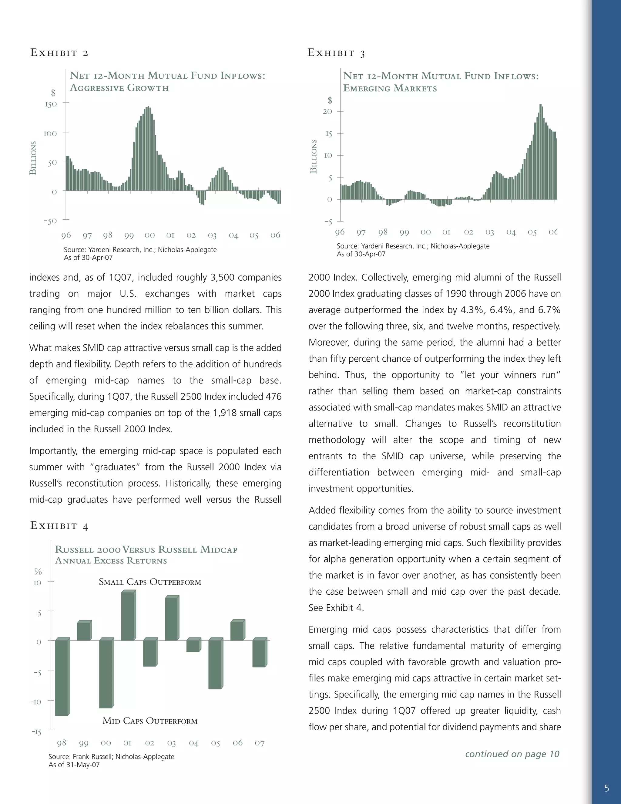 indexes and, as of 1Q07, included roughly 3,500 companies
trading on major U.S. exchanges with market caps
ranging from one hundred million to ten billion dollars. This
ceiling will reset when the index rebalances this summer.
What makes SMID cap attractive versus small cap is the added
depth and flexibility. Depth refers to the addition of hundreds
of emerging mid-cap names to the small-cap base.
Specifically, during 1Q07, the Russell 2500 Index included 476
emerging mid-cap companies on top of the 1,918 small caps
included in the Russell 2000 Index.
Importantly, the emerging mid-cap space is populated each
summer with “graduates” from the Russell 2000 Index via
Russell’s reconstitution process. Historically, these emerging
mid-cap graduates have performed well versus the Russell
2000 Index. Collectively, emerging mid alumni of the Russell
2000 Index graduating classes of 1990 through 2006 have on
average outperformed the index by 4.3%, 6.4%, and 6.7%
over the following three, six, and twelve months, respectively.
Moreover, during the same period, the alumni had a better
than fifty percent chance of outperforming the index they left
behind. Thus, the opportunity to “let your winners run”
rather than selling them based on market-cap constraints
associated with small-cap mandates makes SMID an attractive
alternative to small. Changes to Russell’s reconstitution
methodology will alter the scope and timing of new
entrants to the SMID cap universe, while preserving the
differentiation between emerging mid- and small-cap
investment opportunities.
Added flexibility comes from the ability to source investment
candidates from a broad universe of robust small caps as well
as market-leading emerging mid caps. Such flexibility provides
for alpha generation opportunity when a certain segment of
the market is in favor over another, as has consistently been
the case between small and mid cap over the past decade.
See Exhibit 4.
Emerging mid caps possess characteristics that differ from
small caps. The relative fundamental maturity of emerging
mid caps coupled with favorable growth and valuation pro-
files make emerging mid caps attractive in certain market set-
tings. Specifically, the emerging mid cap names in the Russell
2500 Index during 1Q07 offered up greater liquidity, cash
flow per share, and potential for dividend payments and share
5
continued on page 10Source: Frank Russell; Nicholas-Applegate
As of 31-May-07
Russell 2000Versus Russell Midcap
Annual Excess Returns
-15
-10
-5
0
5
10
98 99 00 01 02 03 04 05 06 07
Small Caps Outperform
Mid Caps Outperform
%
Exhibit 4
Source: Yardeni Research, Inc.; Nicholas-Applegate
As of 30-Apr-07
Net 12-Month Mutual Fund Inflows:
Emerging Markets
-5
0
5
10
15
20
96 97 98 99 00 01 02 03 04 05 06
Billions
$
Exhibit 2
Source: Yardeni Research, Inc.; Nicholas-Applegate
As of 30-Apr-07
Net 12-Month Mutual Fund Inflows:
Aggressive Growth
-50
0
50
100
150
96 97 98 99 00 01 02 03 04 05 06
Billions
$
Exhibit 3
 